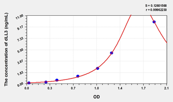 Human dLL3(Delta Like Protein 3) Microsample ELISA Kit