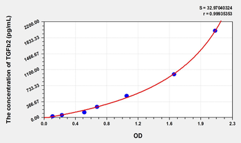 Human TGFb2(Transforming Growth Factor Beta 2) Microsample ELISA Kit