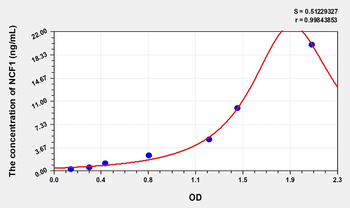 Human NCF1(Neutrophil Cytosolic Factor 1) Microsample ELISA Kit