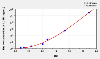 Human IL21R(Interleukin 21 Receptor) Microsample ELISA Kit