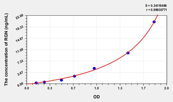 Human RGN(Regucalcin) Microsample ELISA Kit