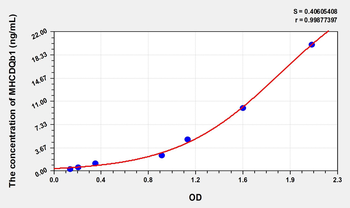 Human MHCDQb1(Major Histocompatibility Complex Class II DQ Beta 1) Microsample ELISA Kit