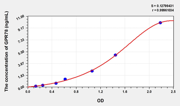 Human GPR78(G Protein Coupled Receptor 78) Microsample ELISA Kit