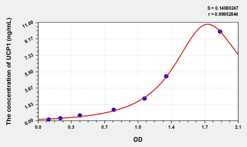 Human UCP1(Uncoupling Protein 1, Mitochondrial) Microsample ELISA Kit
