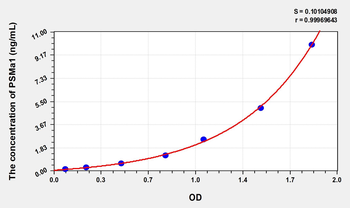 Human PSMa1(Proteasome Subunit Alpha Type 1) Microsample ELISA Kit