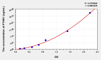 Human PTHR1(Parathyroid Hormone Receptor 1) Microsample ELISA Kit