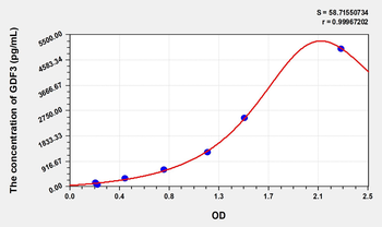 Human GDF3(Growth Differentiation Factor 3) Microsample ELISA Kit