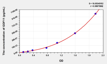Human GDF11(Growth Differentiation Factor 11) Microsample ELISA Kit