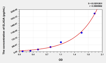 Human ELA3A(Elastase 3A) Microsample ELISA Kit