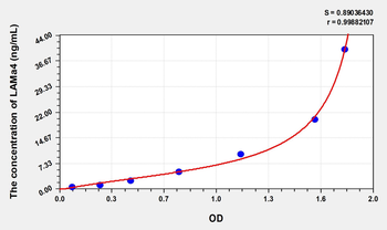 Human LAMa4(Laminin Alpha 4) Microsample ELISA Kit