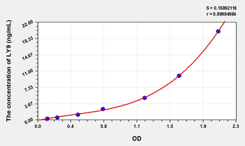 Human LY9(Lymphocyte Antigen 9) Microsample ELISA Kit