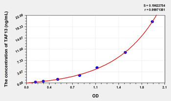 Human TAF13(TATA Box Binding Protein Associated Factor 13) Microsample ELISA Kit