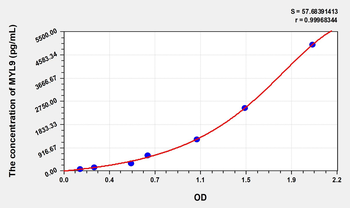 Human MYL9(Myosin Light Chain 9, Regulatory) Microsample ELISA Kit