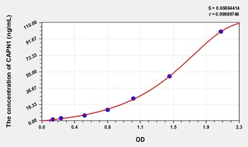 Human CAPN1(Calpain 1, Large Subunit) Microsample ELISA Kit