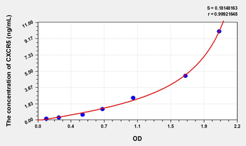 Human CXCR5(Chemokine C-X-C-Motif Receptor 5) Microsample ELISA Kit