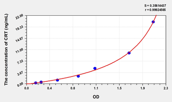 Human CRT(Calreticulin) Microsample ELISA Kit