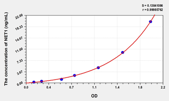 Human NET1(Neuroepithelial Cell Transforming Gene 1) Microsample ELISA Kit