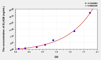 Human ELA2B(Elastase 2B) Microsample ELISA Kit