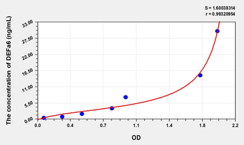 Human DEFa6(Defensin Alpha 6, Paneth Cell Specific) Microsample ELISA Kit