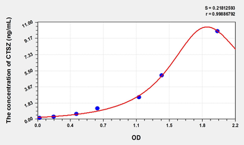 Human CTSZ(Cathepsin Z) Microsample ELISA Kit