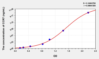 Mouse CCR7(Chemokine C-C-Motif Receptor 7) Microsample ELISA Kit