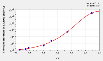Human LILRA3(Leukocyte Immunoglobulin Like Receptor Subfamily A, Member 3) Microsample ELISA Kit