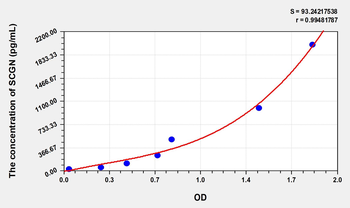Human SCGN(Secretagogin) Microsample ELISA Kit