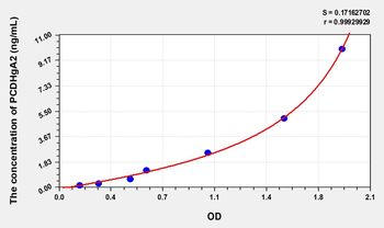 Human PCDHgA2(Protocadherin Gamma A2) Microsample ELISA Kit