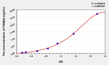 Human PSMb6(Proteasome Subunit Beta Type 6) Microsample ELISA Kit