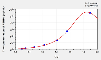 Human PEBP1(Phosphatidylethanolamine Binding Protein 1) Microsample ELISA Kit