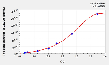 Human CD200(Cluster Of Differentiation 200) Microsample ELISA Kit