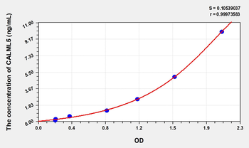 Human AFF1(AF4/FMR2 Family, Member 1) Microsample ELISA Kit