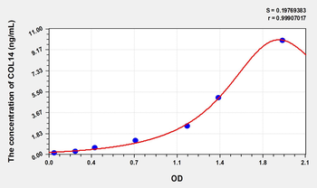 Human COL14(Collagen Type XIV) Microsample ELISA Kit