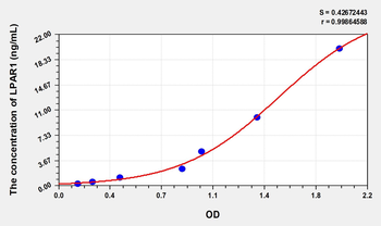 Human LPAR1(Lysophosphatidic Acid Receptor 1) Microsample ELISA Kit