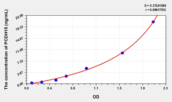 Human PCDH15(Protocadherin 15) Microsample ELISA Kit
