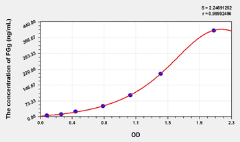 Human FGg(Fibrinogen Gamma) Microsample ELISA Kit