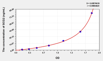 Human SCG2(Secretogranin II) Microsample ELISA Kit