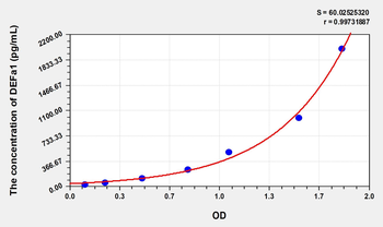 Mouse DEFa1(Defensin Alpha 1, Neutrophil) Microsample ELISA Kit