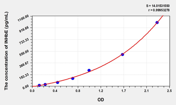 Human INHbE(Inhibin Beta E) Microsample ELISA Kit