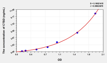 Human CTSD(Cathepsin D) Microsample ELISA Kit