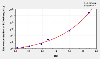Human PLVAP(Plasmalemma Vesicle Associated Protein) Microsample ELISA Kit