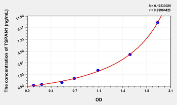 Human TSPAN1(Tetraspanin 1) Microsample ELISA Kit