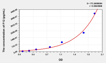 Mouse F12(Coagulation Factor XII) Microsample ELISA Kit