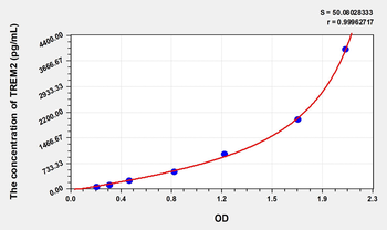 Human TREM2(Triggering Receptor Expressed On Myeloid Cells 2) Microsample ELISA Kit