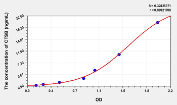Human CTSB(Cathepsin B) Microsample ELISA Kit