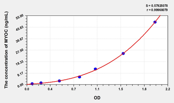 Human MYOC(Myocilin) Microsample ELISA Kit