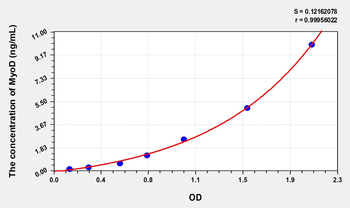 Human MyoD(Myogenic Differentiation) Microsample ELISA Kit