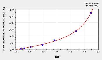 Human FLNC(Filamin C Gamma) Microsample ELISA Kit
