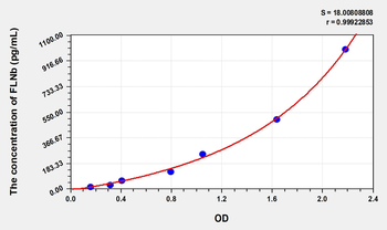 Human FLNb(Filamin B Beta) Microsample ELISA Kit