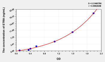 Human ETRA(Endothelin Receptor A) Microsample ELISA Kit